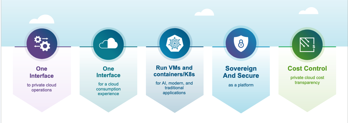 VMware Cloud Foundation 9.0 ภาพรวมคุณสมบัติ
