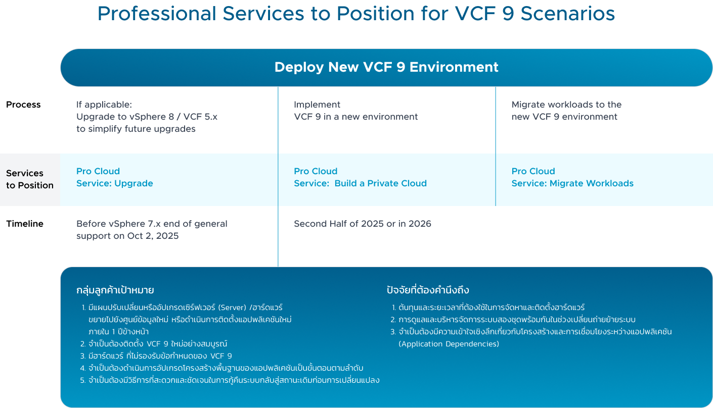 Deploy New VCF 9 Environment