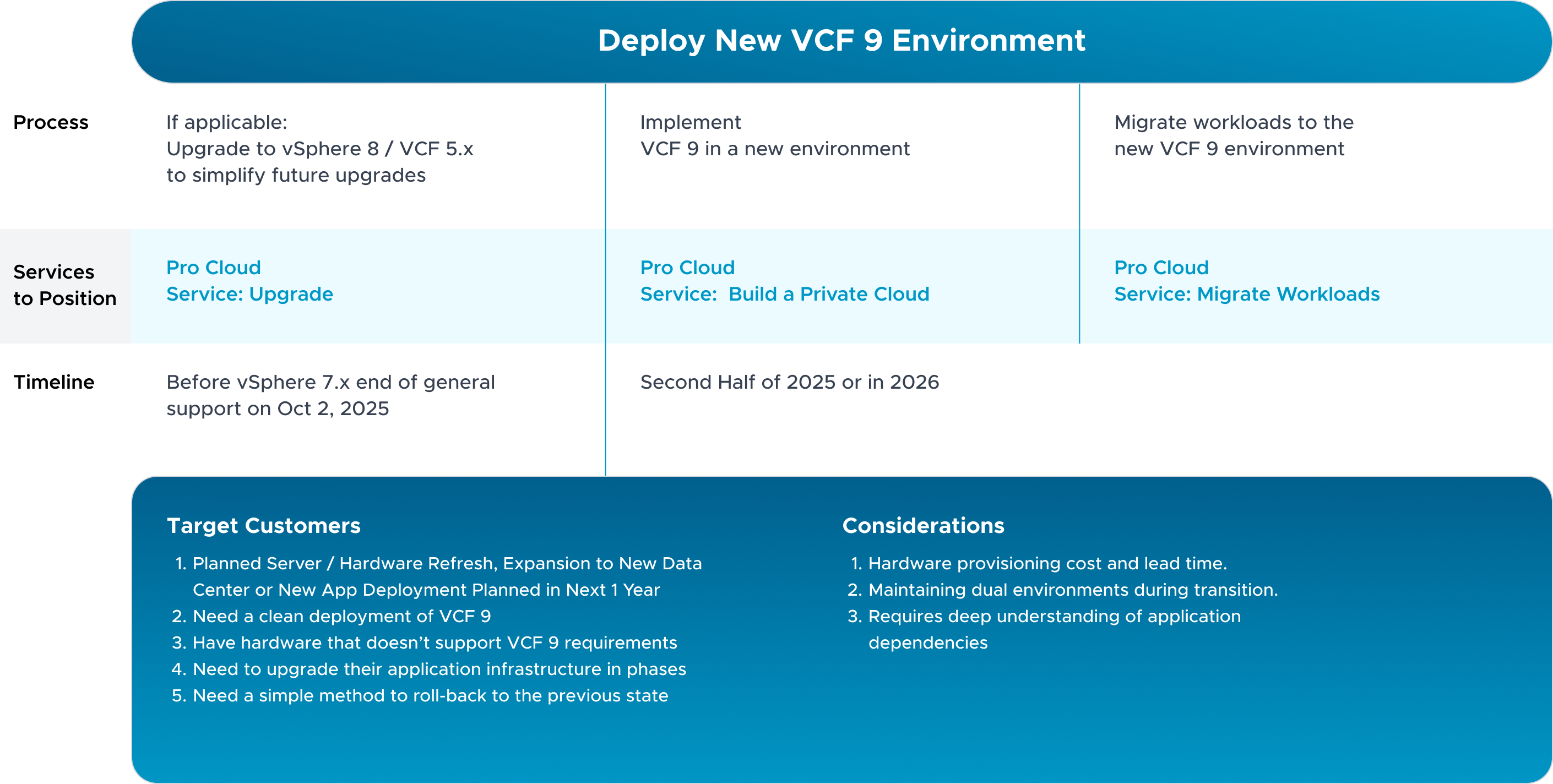 Deploy New VCF 9 Environment