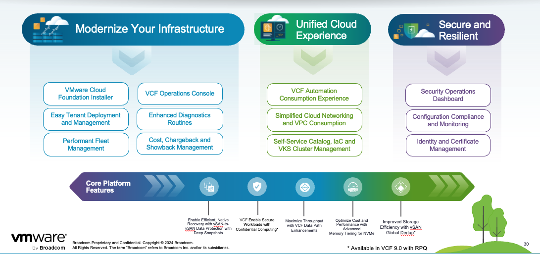VMware Cloud Foundation 9.0 คุณสมบัติและความสามารถ