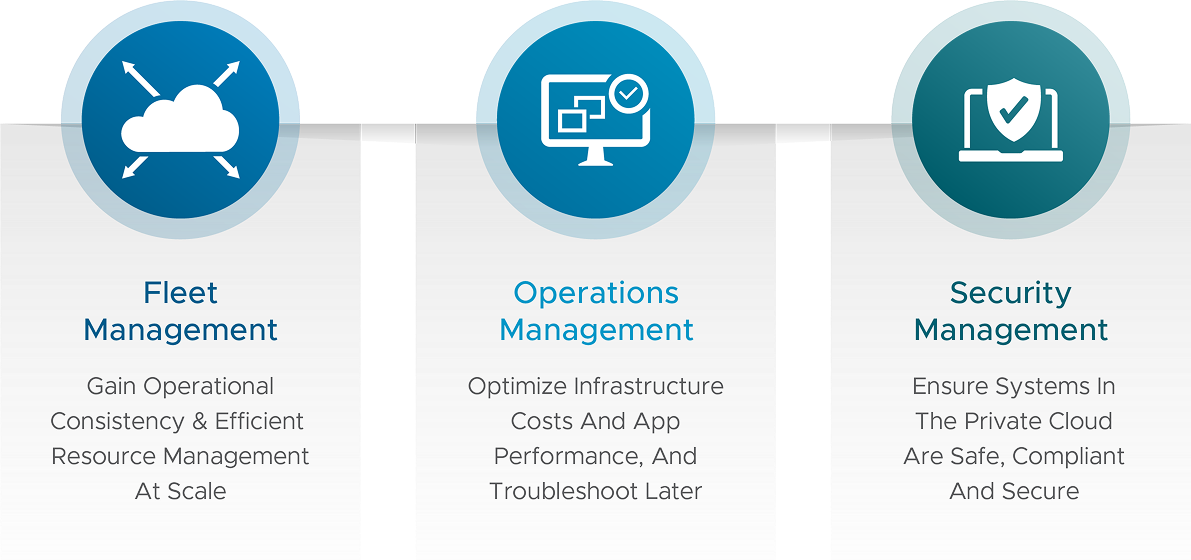 VMware Fleet Management Features - Fleet Management, Operations Management, Security Management