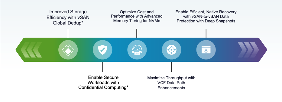 VMware Cloud Foundation 9.0 ฟีเจอร์ใหม่