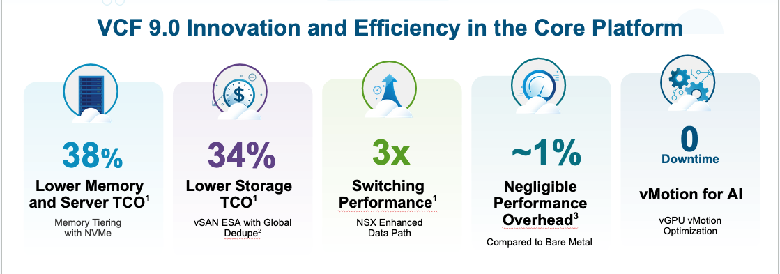 VMware Cloud Foundation 9.0 Innovation and Efficiency