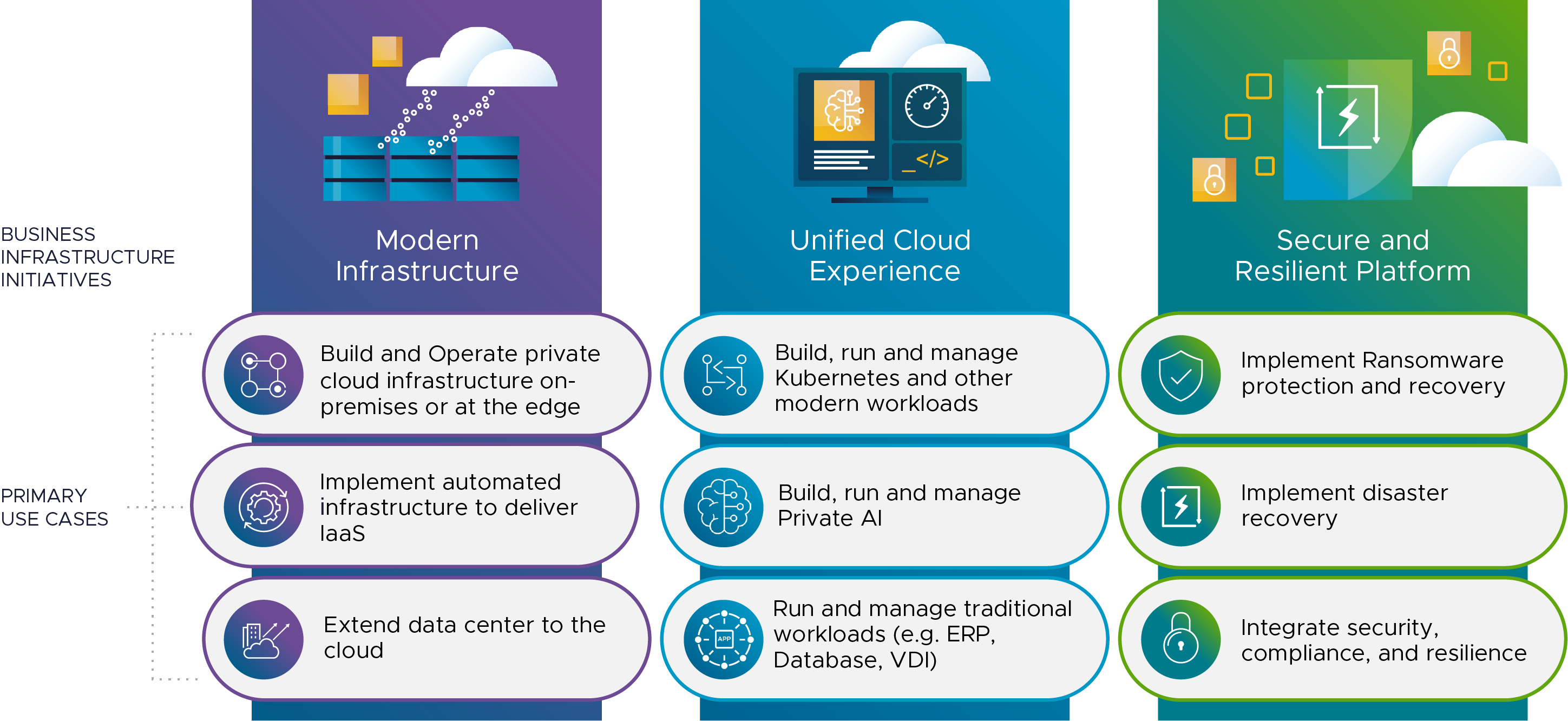 VMware Cloud Foundation Platform Diagram